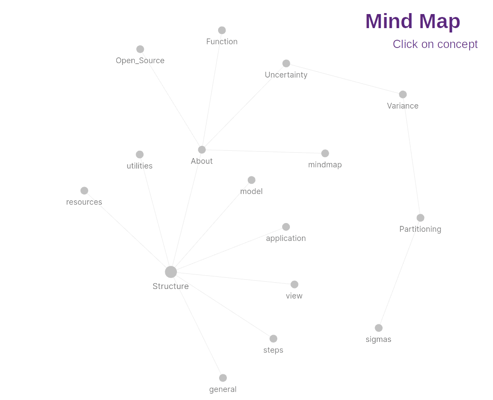 MindMap